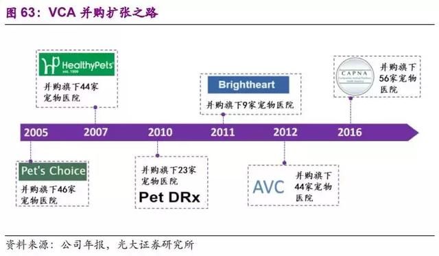 研报笔记：美国宠物行业标杆企业PetSmart和VCA