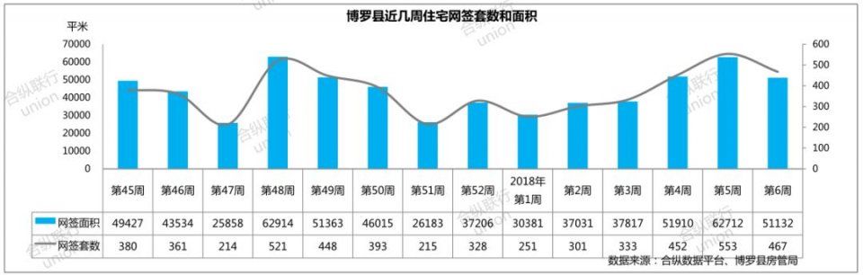 惠州楼市正式进入春节模式，上周全市仅98套房源获预售证