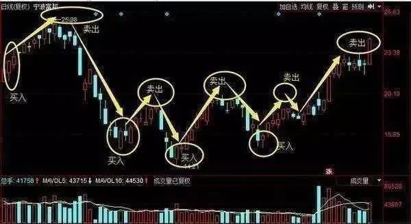 中国股市涨停美梦宣告破灭！主力机构全部撤场，市场进入崩溃状态