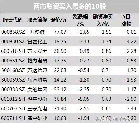 机构加仓教育股，化工、消费多股创新高