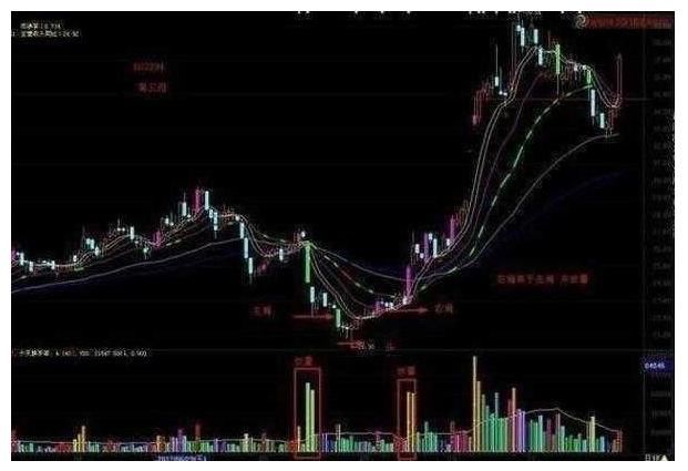 一位清华大学教授的肺腑独白：只有懂成交量的人炒股能赚大钱