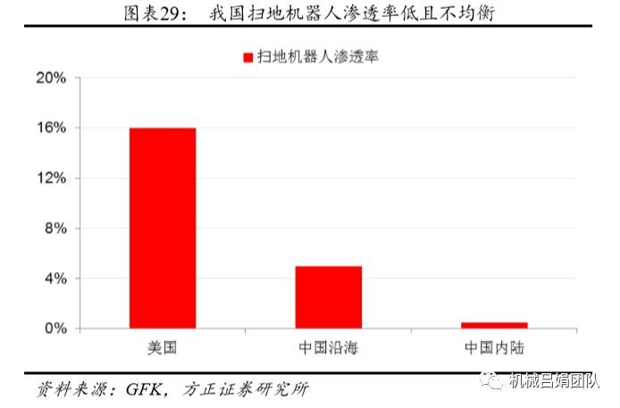 人口 增长率 0_2100年全球人口112亿,人口增长率0.1(3)