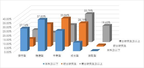 蒙格斯节选｜国民风险偏好分布深度调查