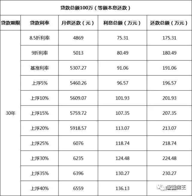 刚刚!央行公布:10个中国人，只有1个相信房价将下跌!合肥房贷利率