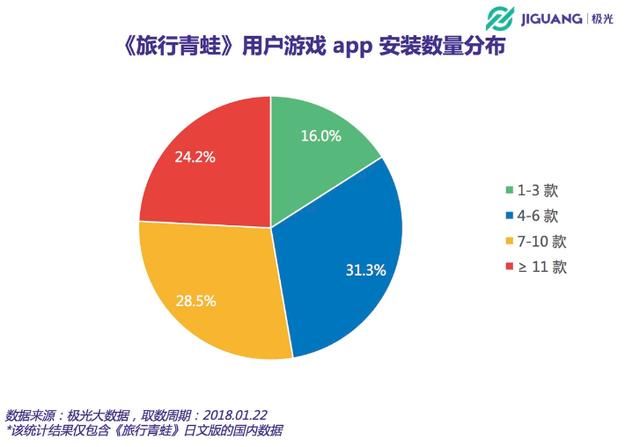 旅行青蛙凉了，但给国产游戏留下了这些启示