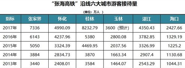 广西壮府又新增黄金高铁，只是又不经过玉林有点遗憾，你怎么看?