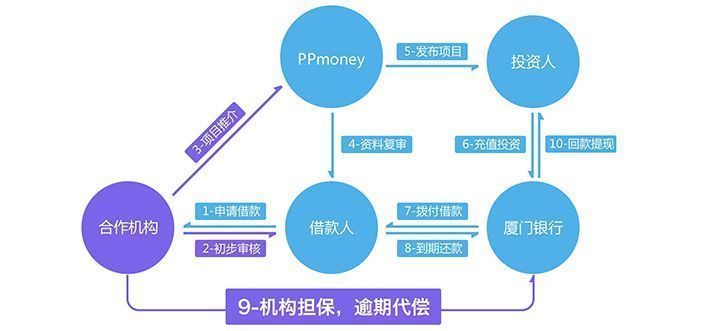 第五轮调控来袭:这些城市能不能熄火!