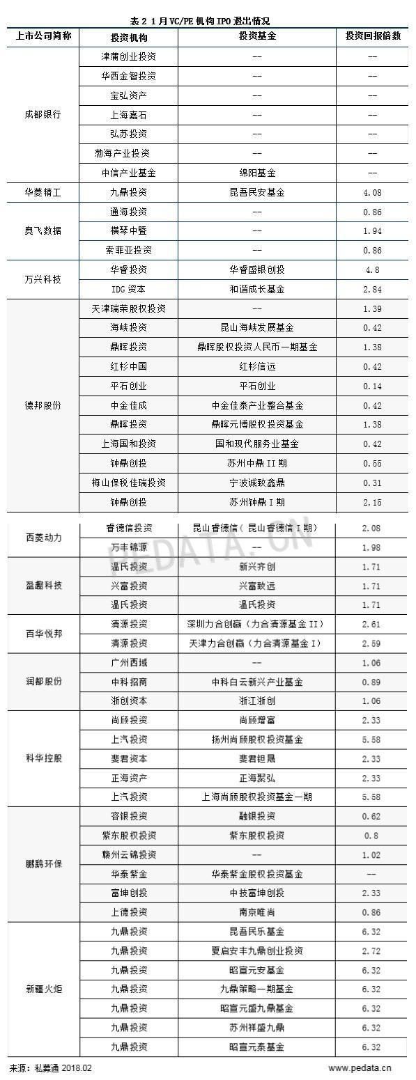 1月共20家中企完成IPO 中国家居零售A+H第一股红星美凯龙上市