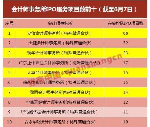 IPO市场大震动！证监会拒绝受理6家会所新申报项目