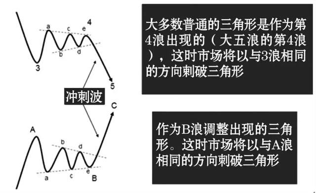 一代股王毕生经验之谈：绝不要小看波浪理论，牢记告别高买低卖！