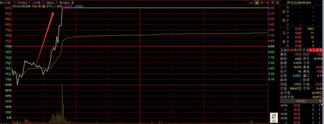 牛散章建平爆炒贵州燃气,赵老哥联手起爆药石