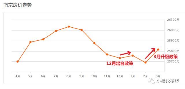 合肥拟取消高校毕业生购房限制，房价会上涨吗？