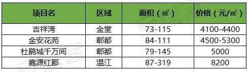 限购+摇号，有钱也不一定买到房?那你是没搞懂“规则”