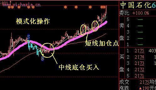 中国股市极其精辟的选股公式，出手就是潜力强势股