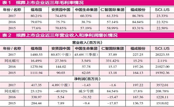 墓地价格比房价高数倍 \＂坟地产\＂暴利怎么化解?