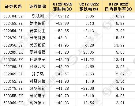 \＂深V”弹性十足 12只高成长低估值个股获资金悄悄吸筹