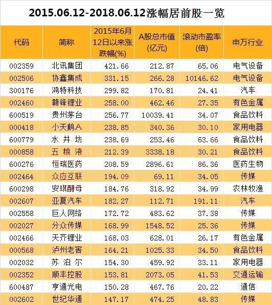 环京4城房价跌幅超20%！“内忧外患”下A股6月或创年内最低