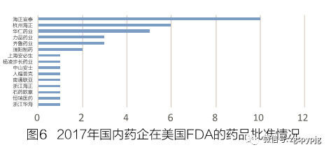 2017年中国药品研发概览