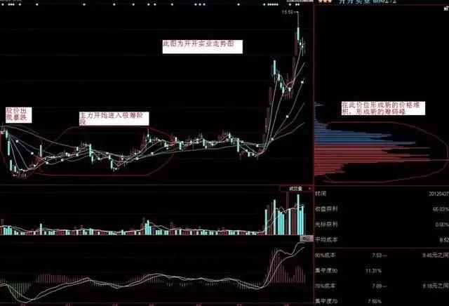 一位操盘手的肺腑独白：现今仍沿用的一种赚钱方法，一抓一个准！