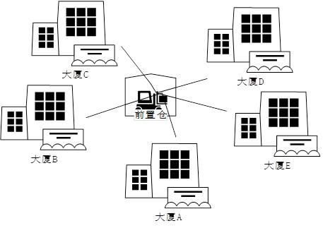 物流属于什么行业