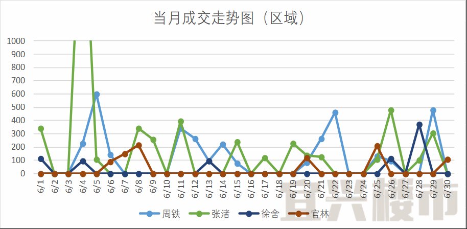 宜兴楼市月度分析报告-2018年6月