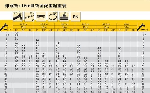 五轴货车