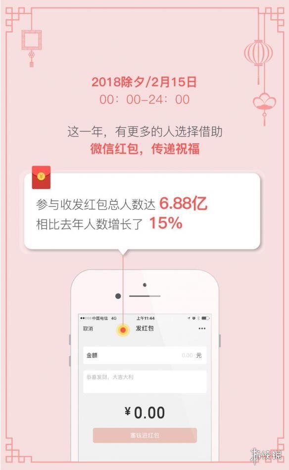 微信用户除夕发出6.88亿个红包！最多一人发了1203个