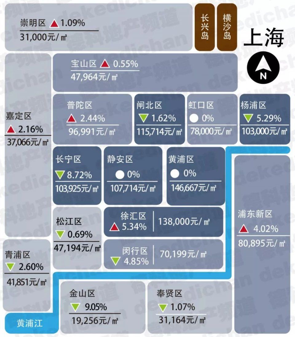 2018年1月各省市房价新鲜出炉，这次有了新变化!