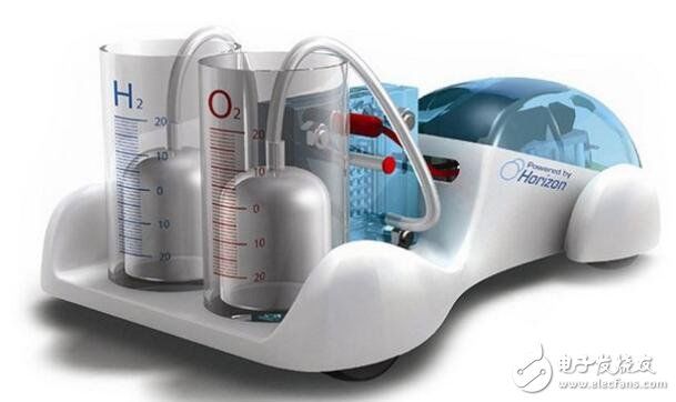 氢能源汽车概念股有哪些_氢能源电池车概念股