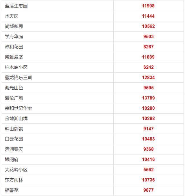 江夏区2018年2月房价出炉 二手房均价 11273元\/m?