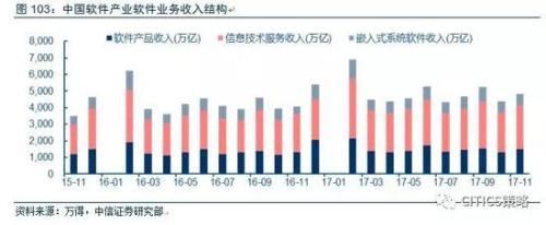 中信策略:油气龙头可作为较优选择 另可配置银行等