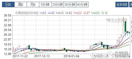 牛津研究:中国是全球情绪最稳定的金融市场