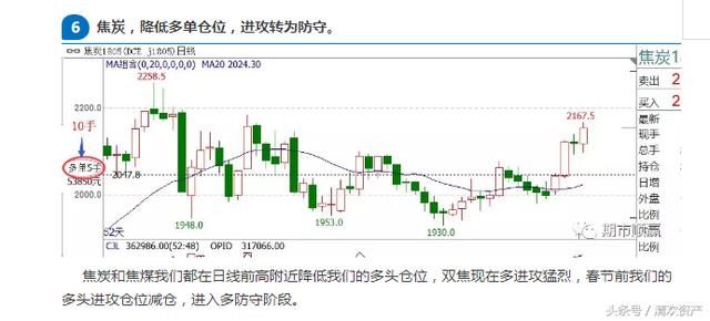 期货人生：2.9 铁矿是夜盘唯一可把握的机会，多单减仓持有