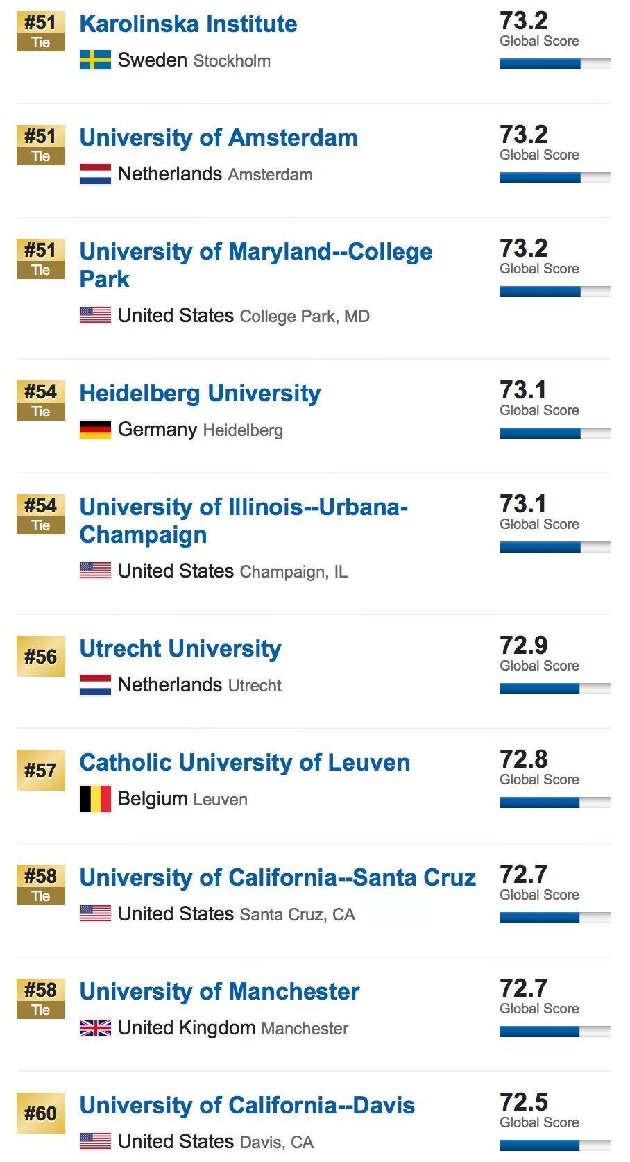 2019本年度大学排行_重磅 U.S.News2020美国大学排名发布,一分钟看懂十大亮