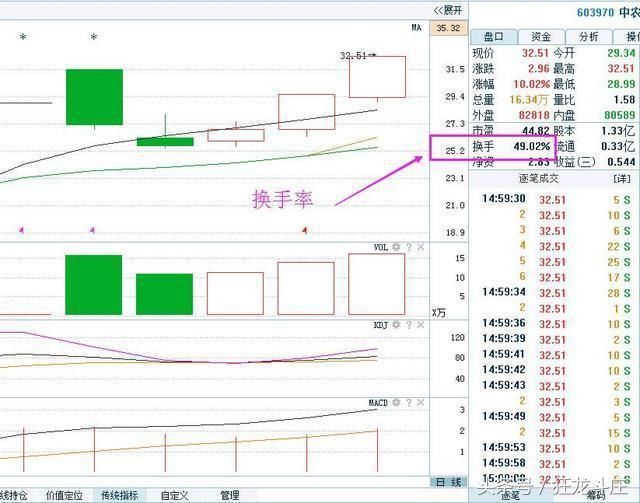 一位操盘手的肺腑之言：中国股市换手率高表示什么？不懂请退出！