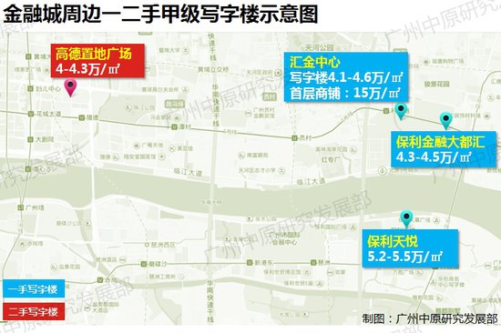 增城天河4宗商地底价成交 一天揽金54亿