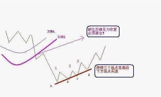 一位成功老股民的告诫:炒股赚钱很简单，学会补仓做T解套很重要