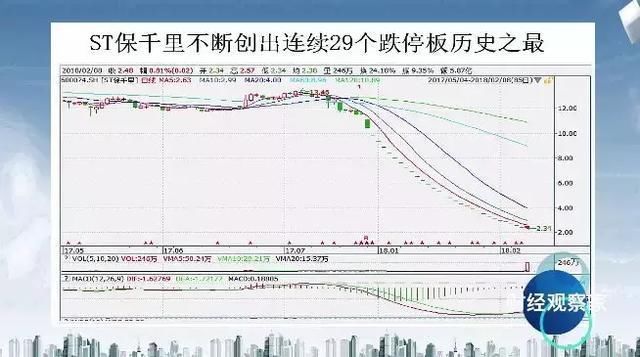 财经观察家 | 张刚:保千里一泻千里，股民如何索赔?