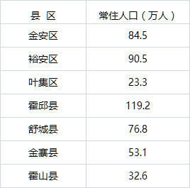 最新！安徽哪个城市人口最多？万万没想到……