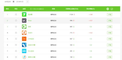 咕咚排名_星游记咕咚图片(3)