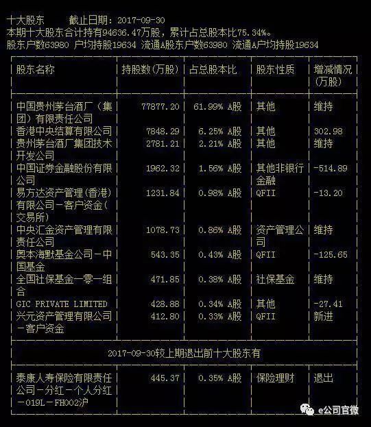 15天股价从600元到700+,超9000亿市值!虽有资
