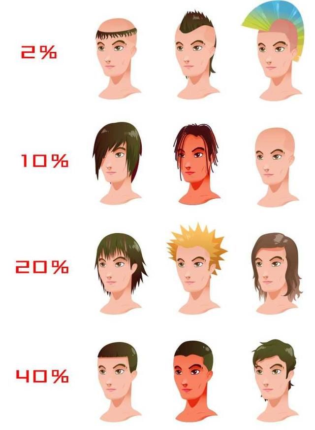 2018男生剪什么样的发型容易相亲成功?