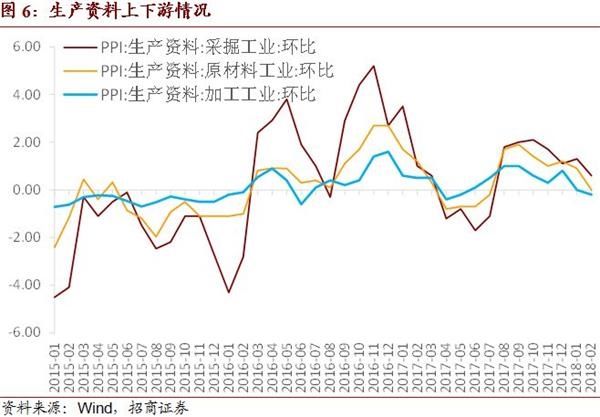 招商证券:全年CPI高点难破3 通胀仍不制约货币政策