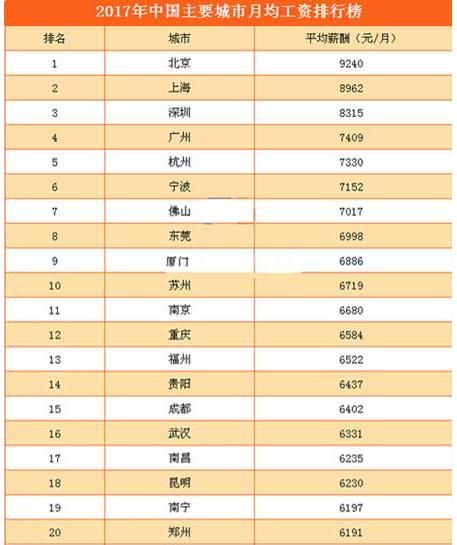 华西村人均收入_上海2017年人均收入(2)
