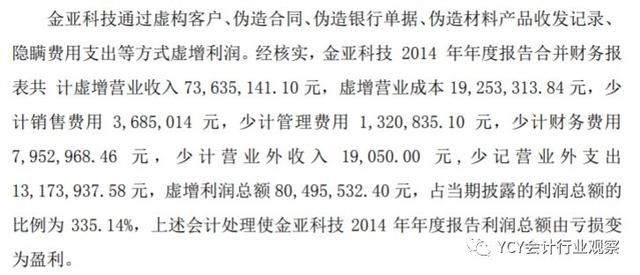 金亚科技造假8千万 市值损百亿 罚了公司和16人425万，够了么？