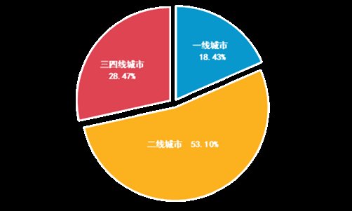 房企抢春丨碧桂园万科恒大1月销售均超600亿