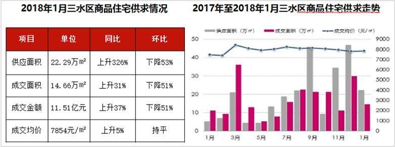 佛山楼市 | 租赁试点分步推进、首套房贷利率最高上浮40%、住宅成
