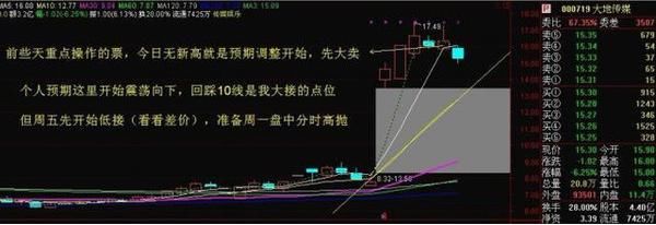 中国股市：A股周日最高层释放利好密文！6月迎来暴涨机会