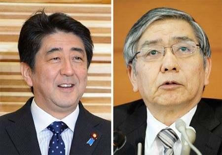 安倍经济学加5年货币宽松，催生日本经济连续8个季度增长