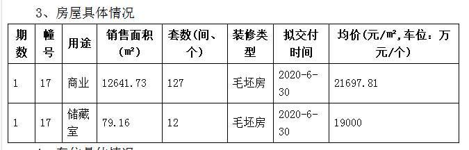 2292人买394套房!南京一“千元盘”今日开盘!2家楼盘正在登记……